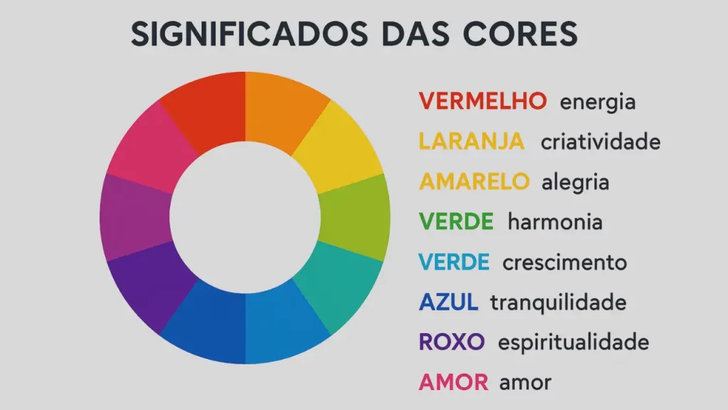 Uma imagem gráfica com uma roda de cores (tipo círculo cromático) e palavras como “paz”, “prosperidade”, “energia” associadas a cada cor.