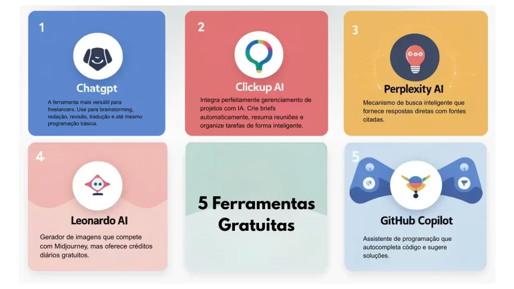Infográfico das 5 melhores ferramentas gratuitas de IA para freelancers