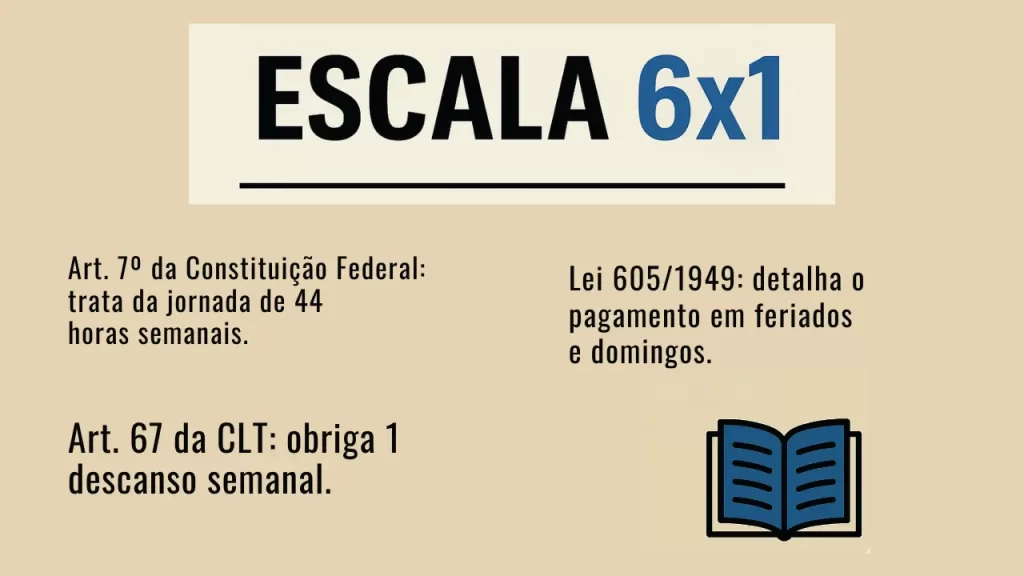 Infográfico Base legal da escala 6x1 dos trabalhadores